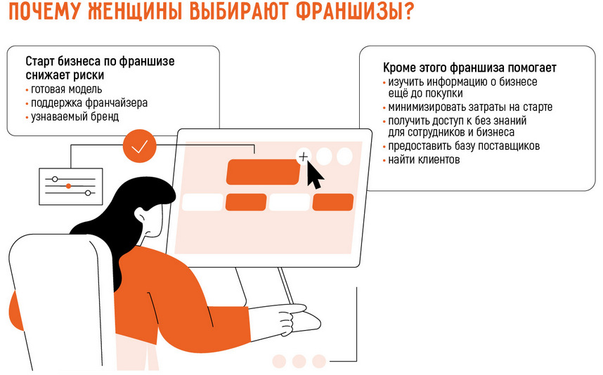 Лучшие франшизы для женщин-предпринимателей в 2025 году