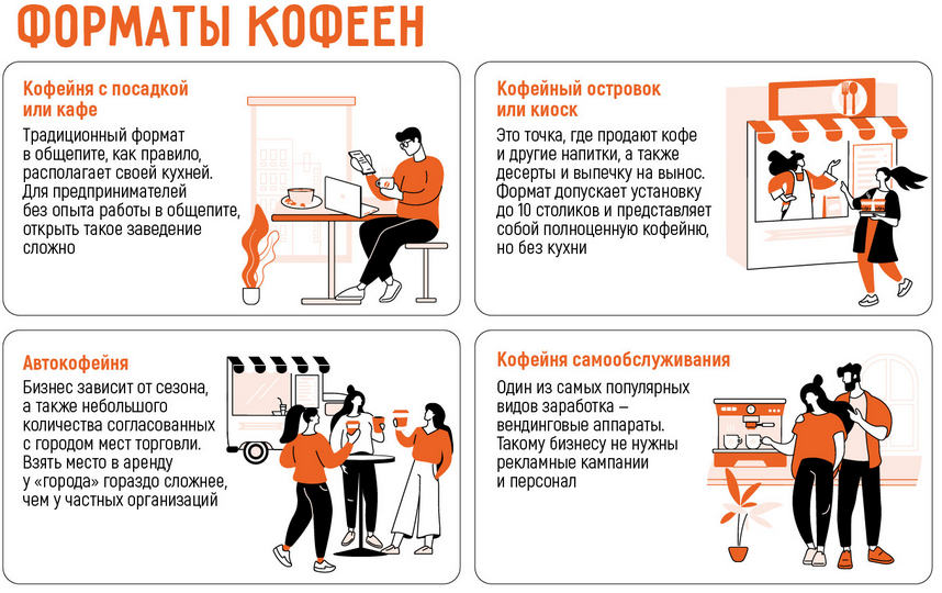 Как открыть маленькую кофейню