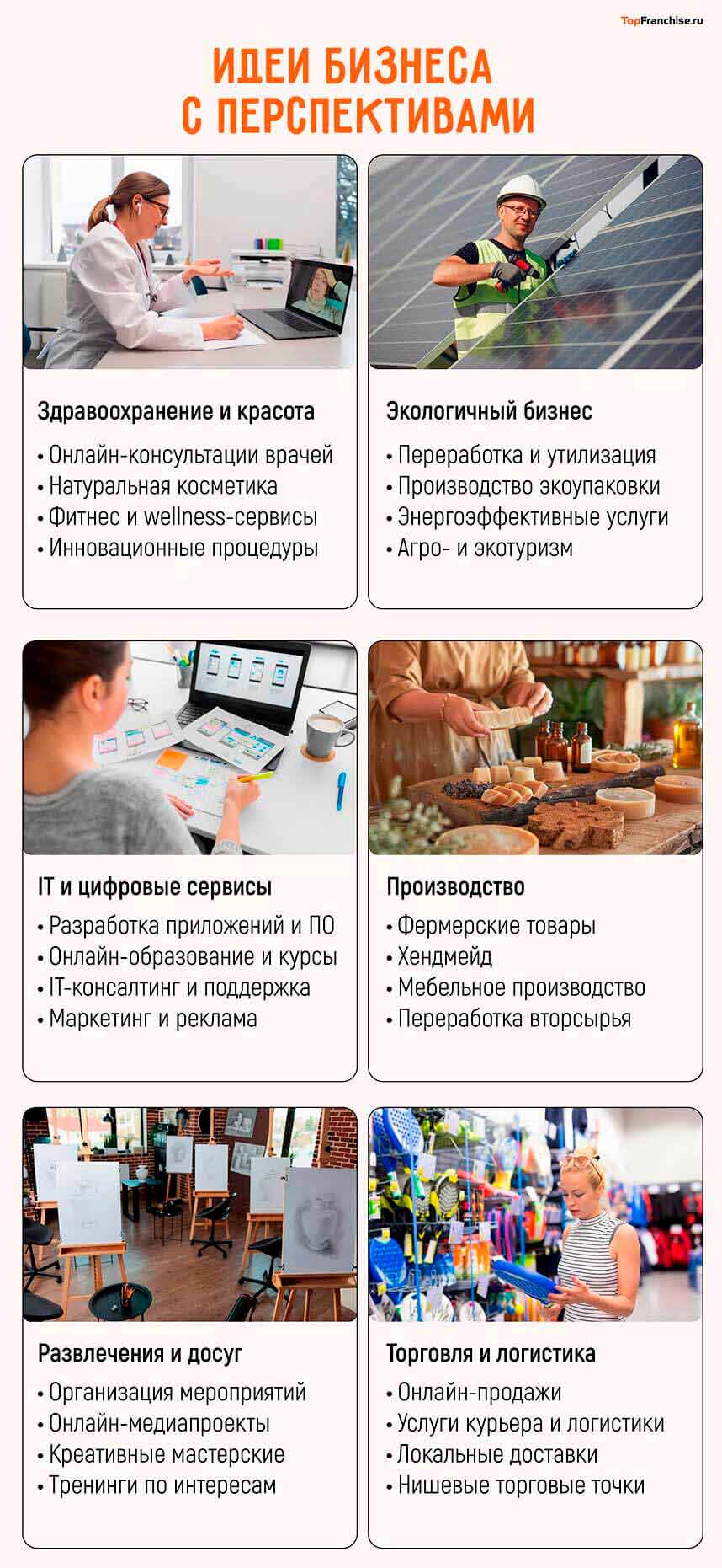 Актуальные направления бизнеса в 2026