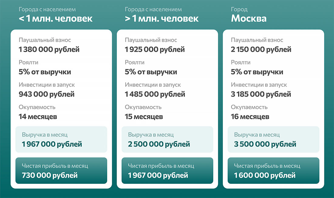 BIORISE — франшиза клиники биохакинга