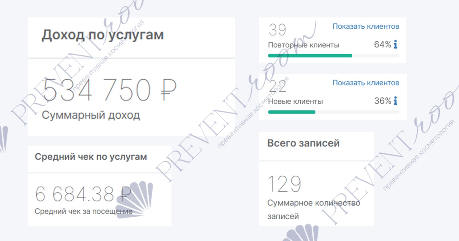 Франшиза студии превентивной косметологии Prevent Room