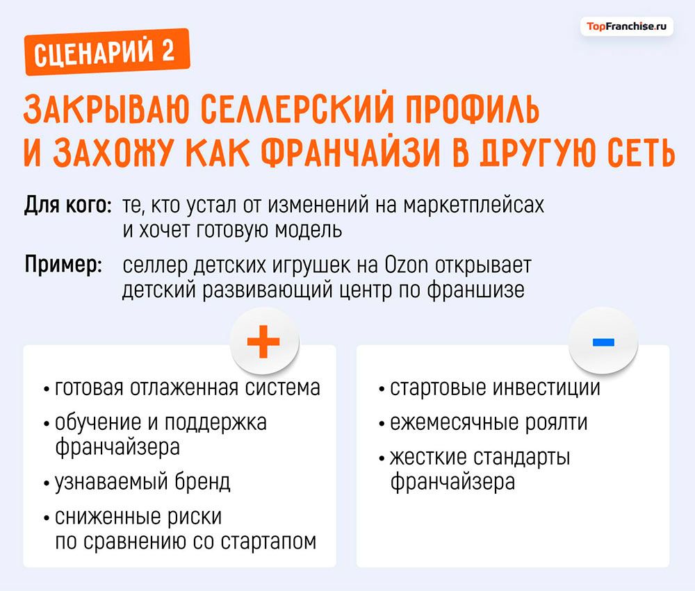 Конец эпохи маркетплейсов? Селлеры WB и Ozon покидают площадки и переходят во франчайзинг