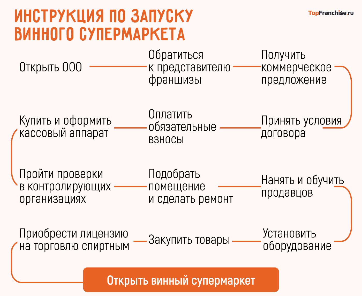 «Ароматный мир» — франшиза винного супермаркета: обзор и сравнение