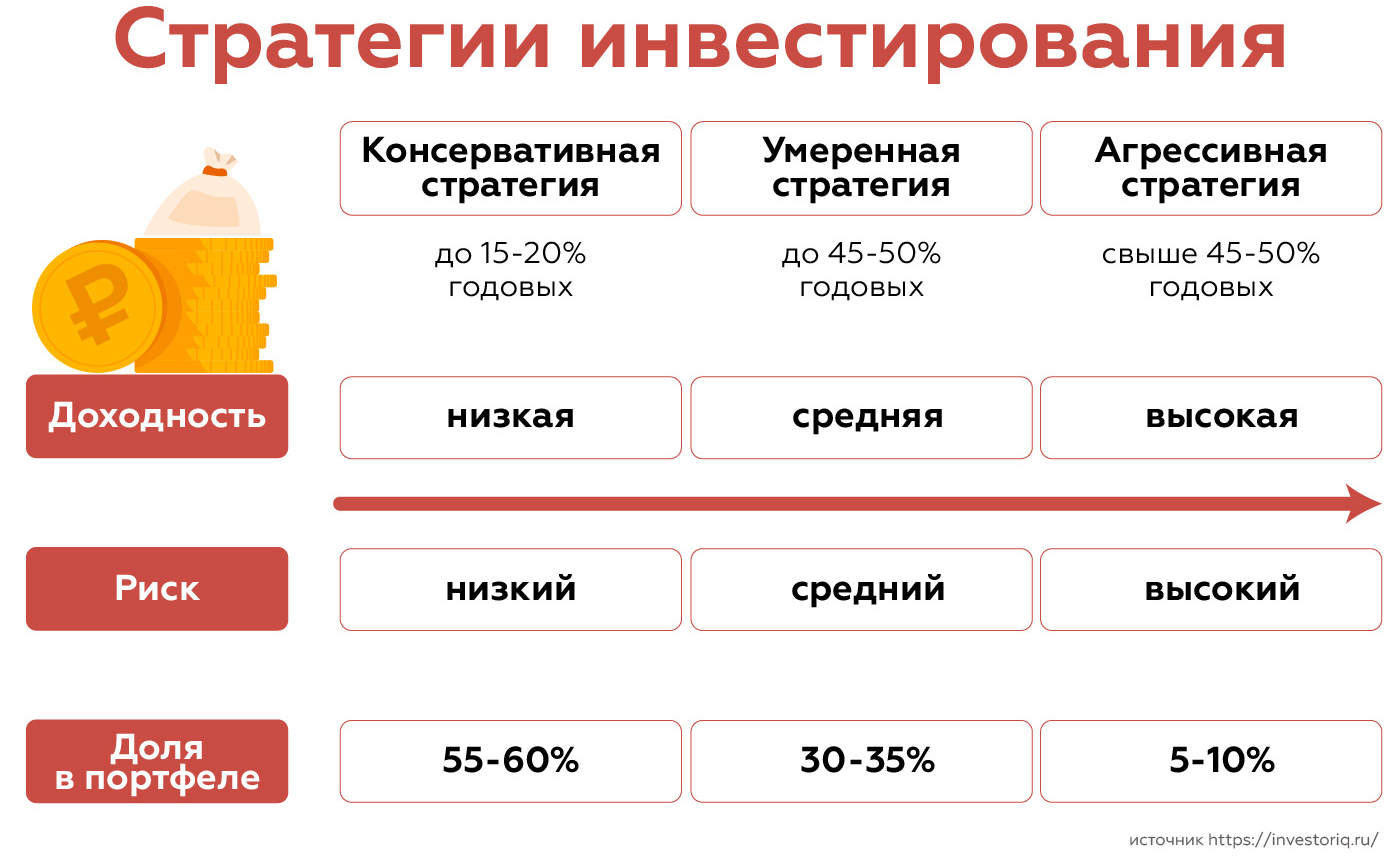 Что такое инвестиции простым языком?
