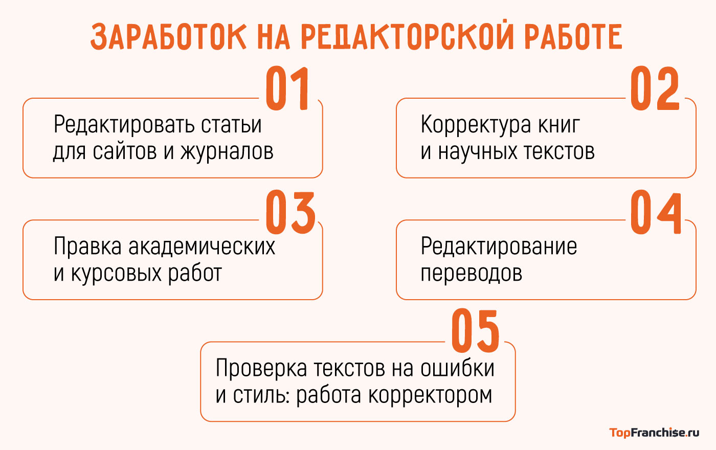 Как заработать на текстах