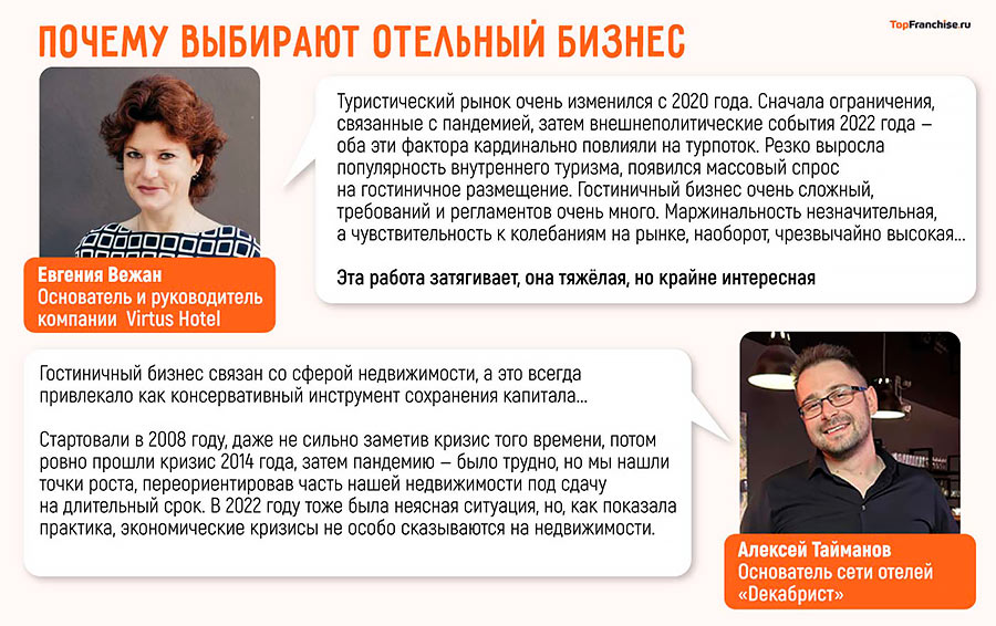 Гостиничный бизнес