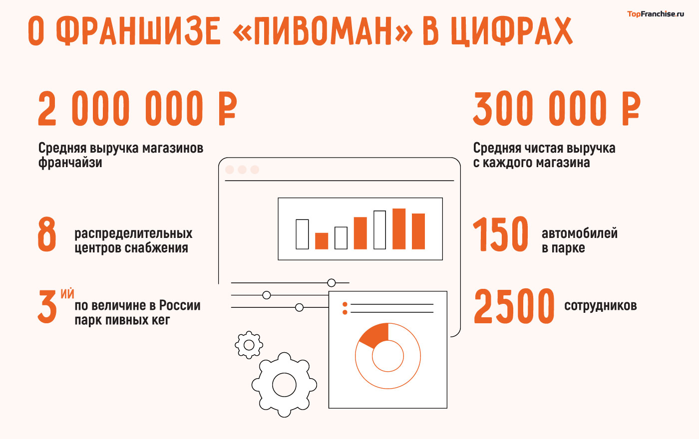 «Пивоман» — франшиза пивных магазинов: обзор и сравнение