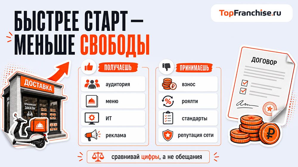 ИТ-платформа для франшизы доставки Моккано