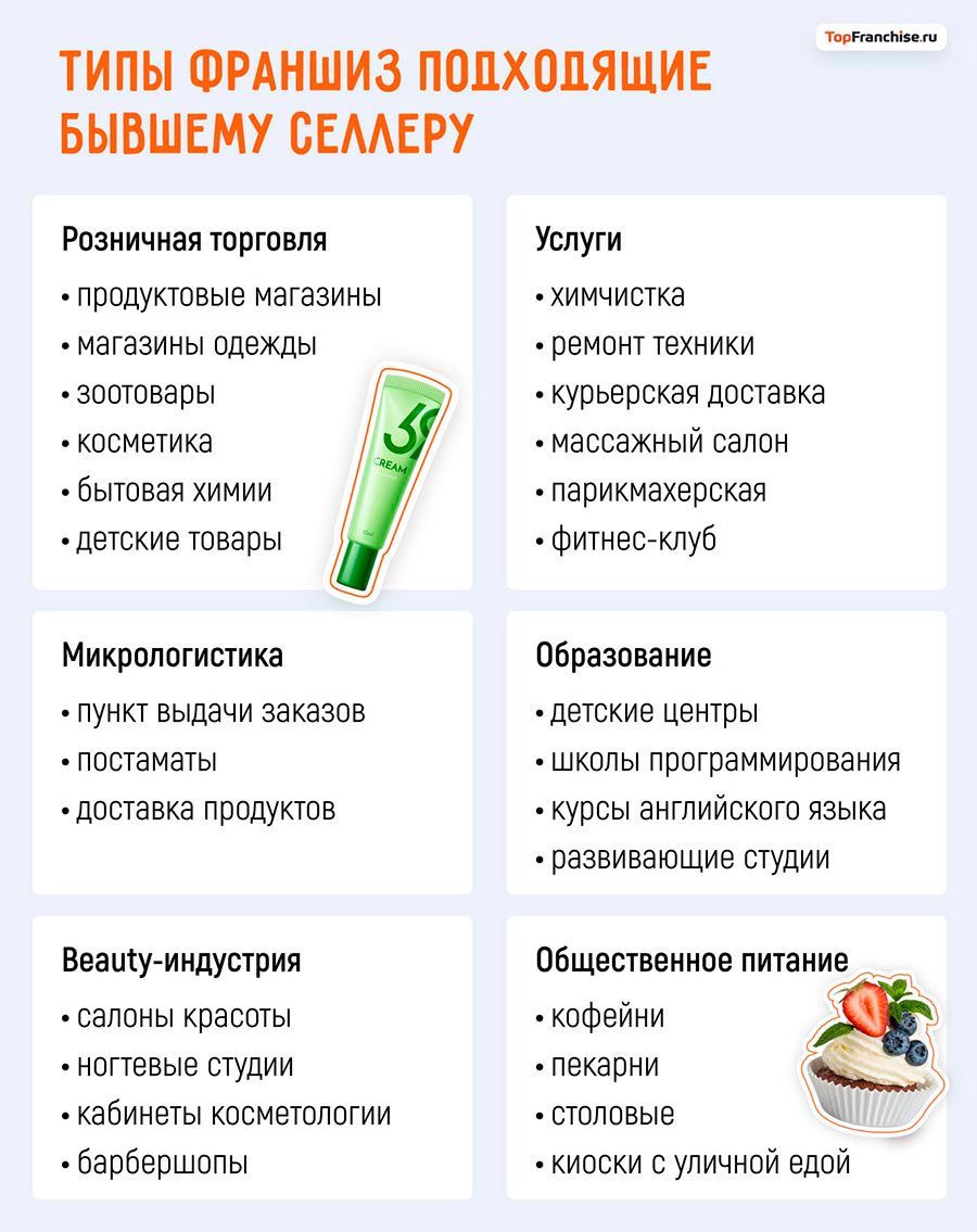 Конец эпохи маркетплейсов? Селлеры WB и Ozon покидают площадки и переходят во франчайзинг