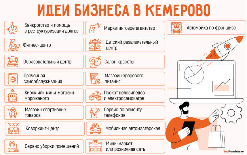 Бизнес во Владивостоке: 18 актуальных бизнес-идей в 2025 году