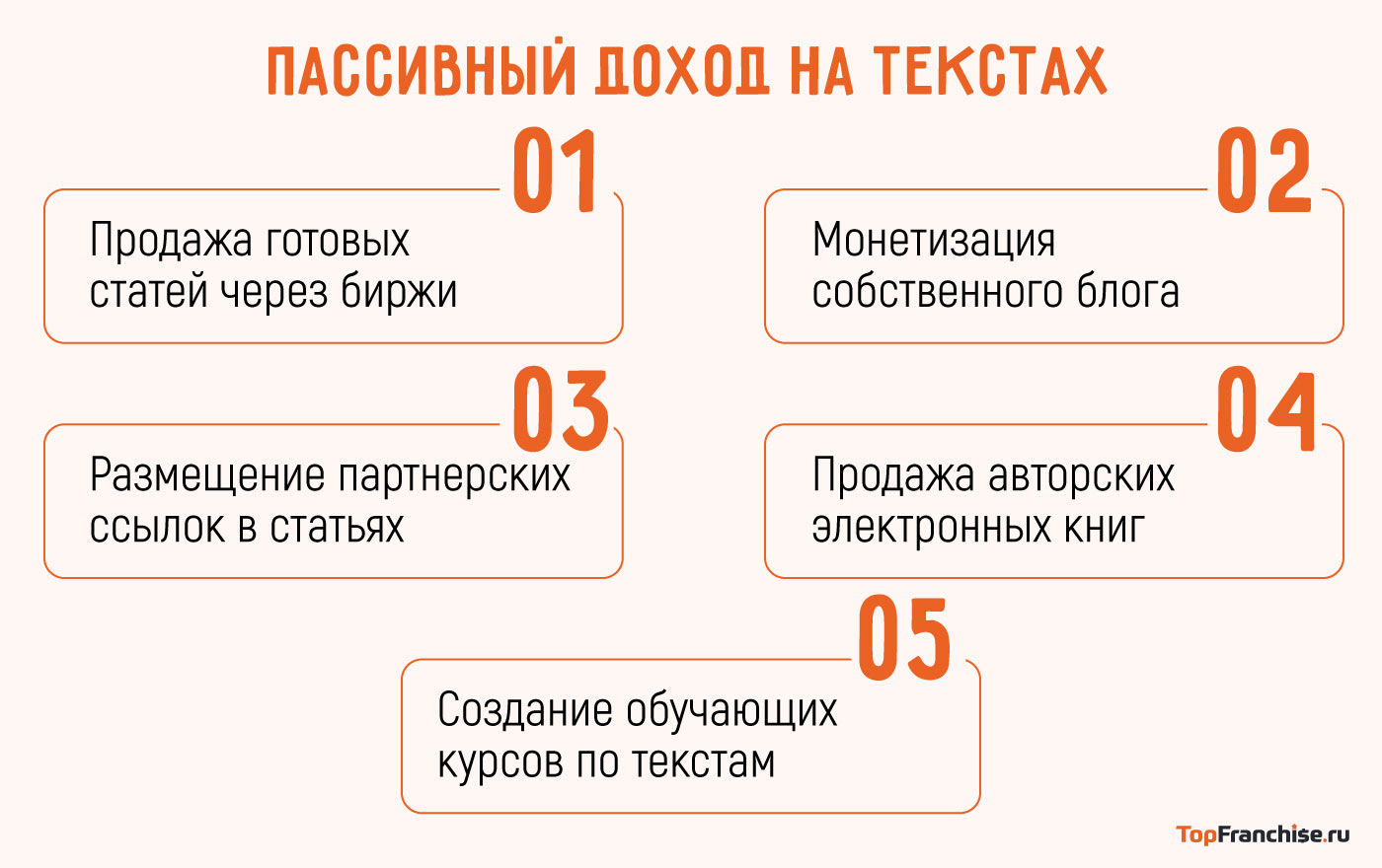 Как заработать на текстах