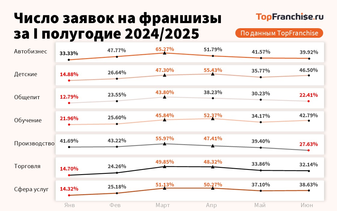 Развитие франшизы