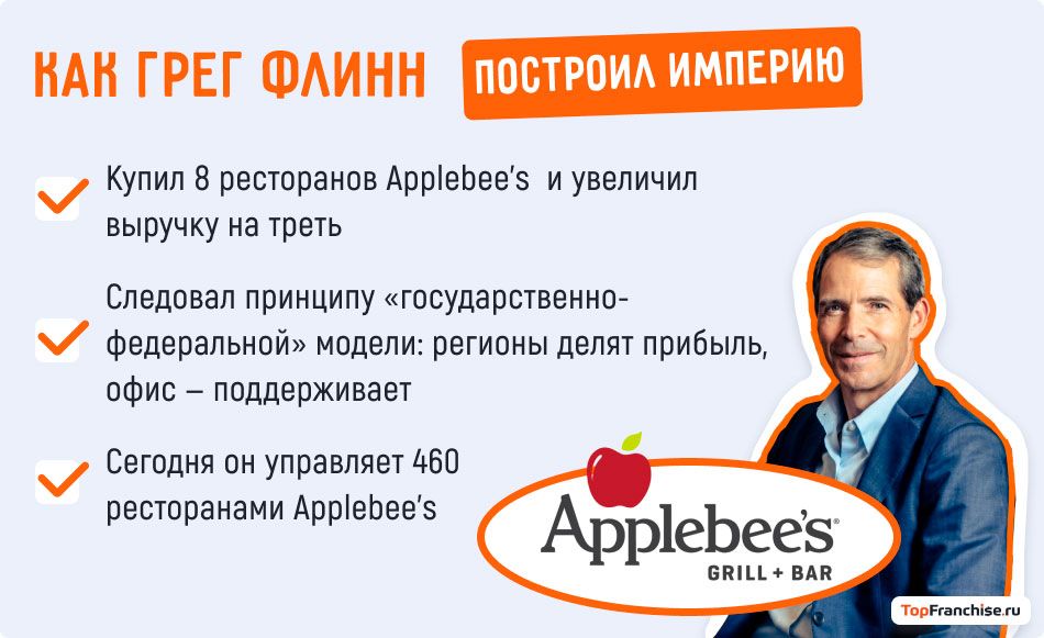Франчайзинг незаметно сделал богатыми бесчисленное множество американцев