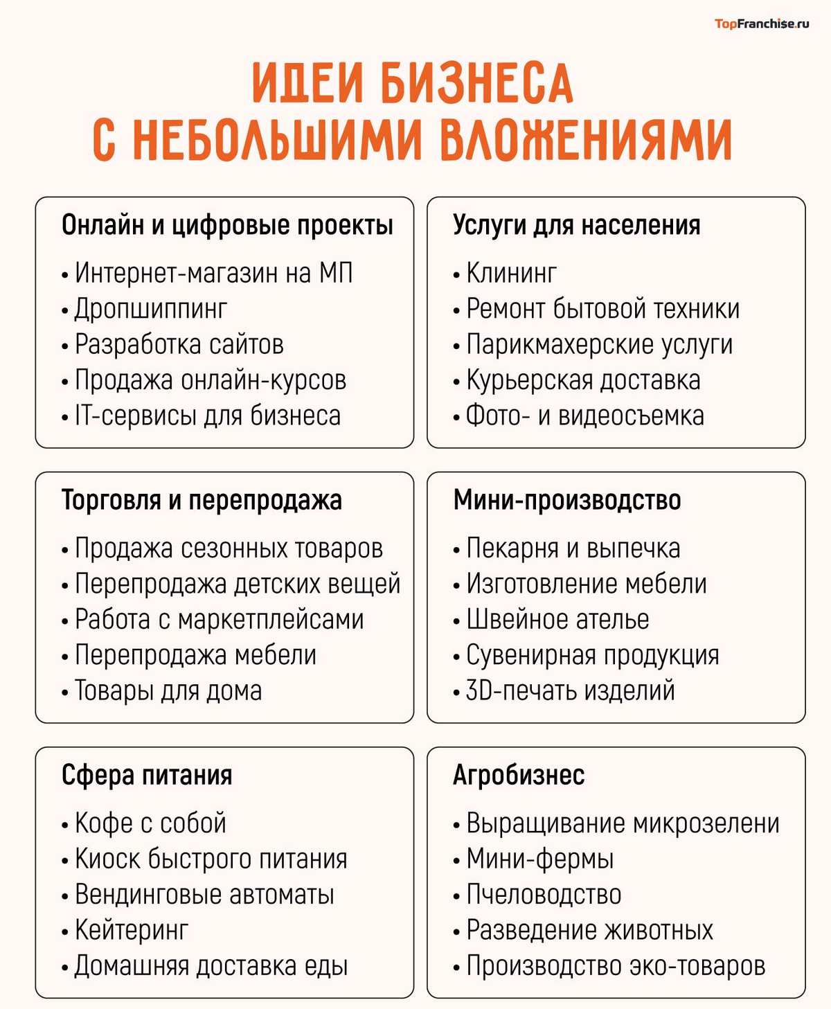 Малый бизнес идеи с вложениями 100 тыс