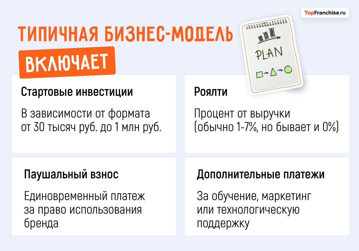 Лучшие идеи бизнеса с малыми инвестициями