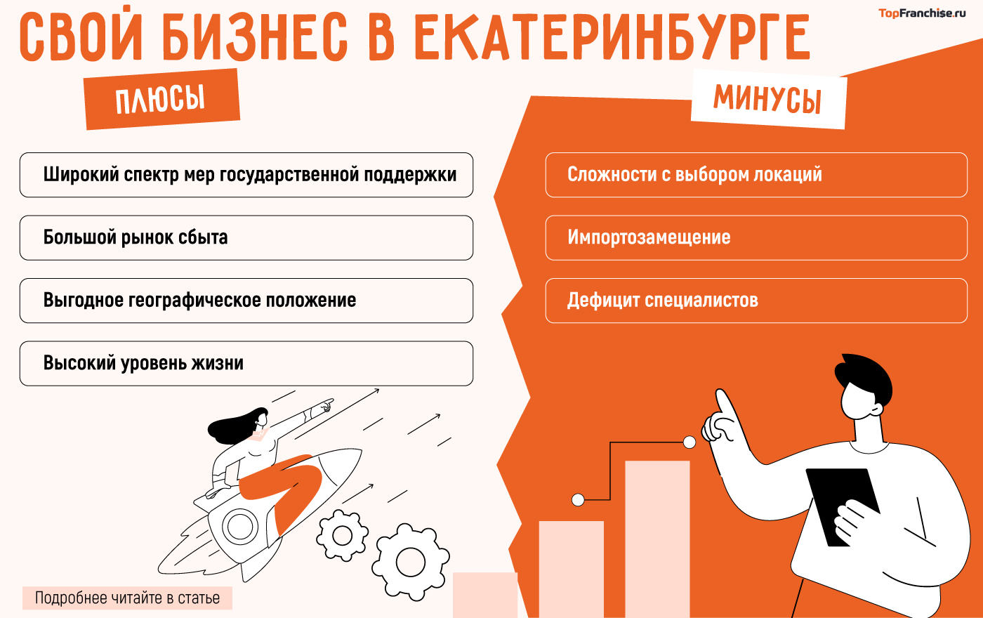 Бизнес в Екатеринбурге идеи