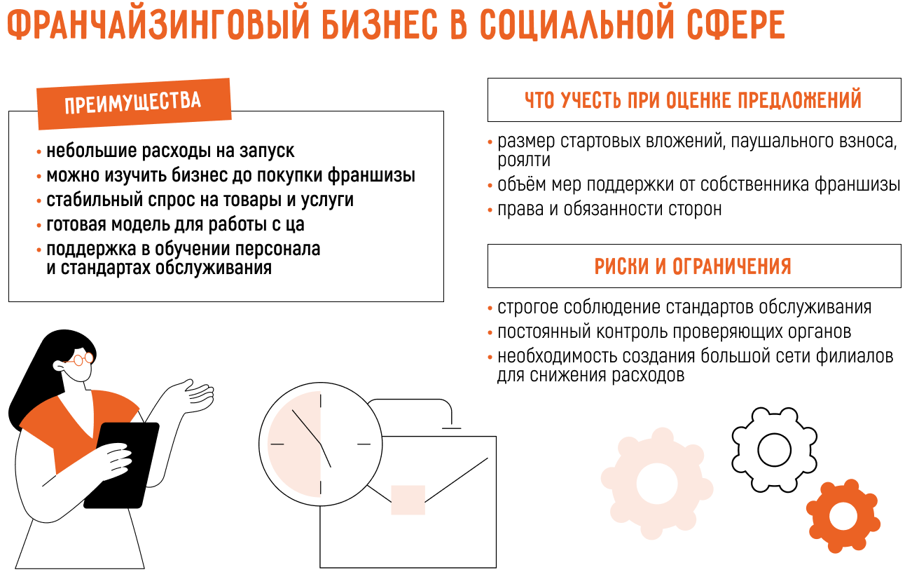 Как открыть бизнес в социальной сфере: с нуля или по франшизе