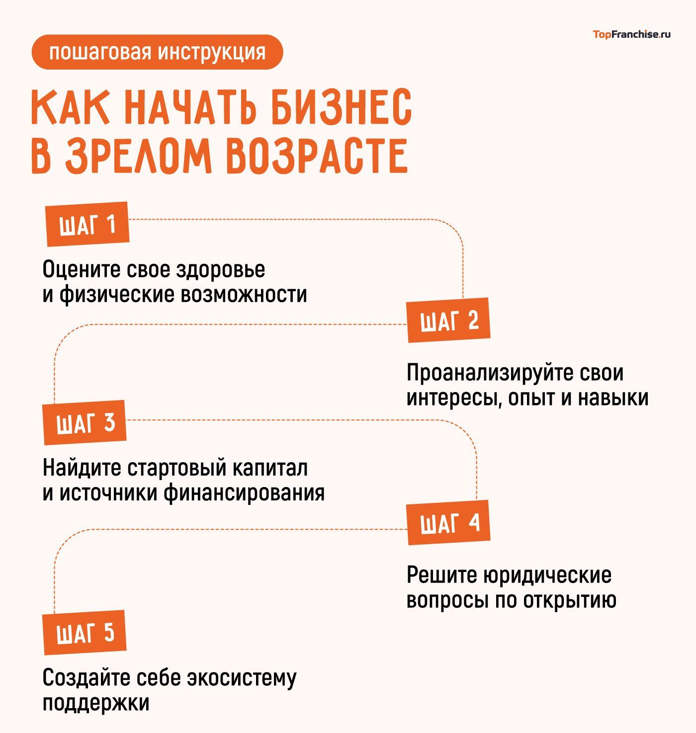 На чем заработать пожилым людям