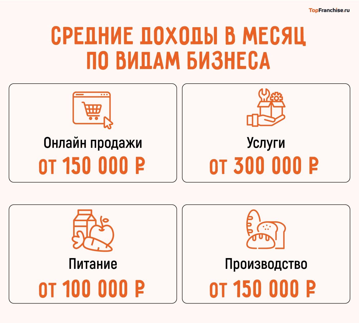 Бизнес-идеи, которые реально работают в 2026 году — 101 проверенная идея для старта