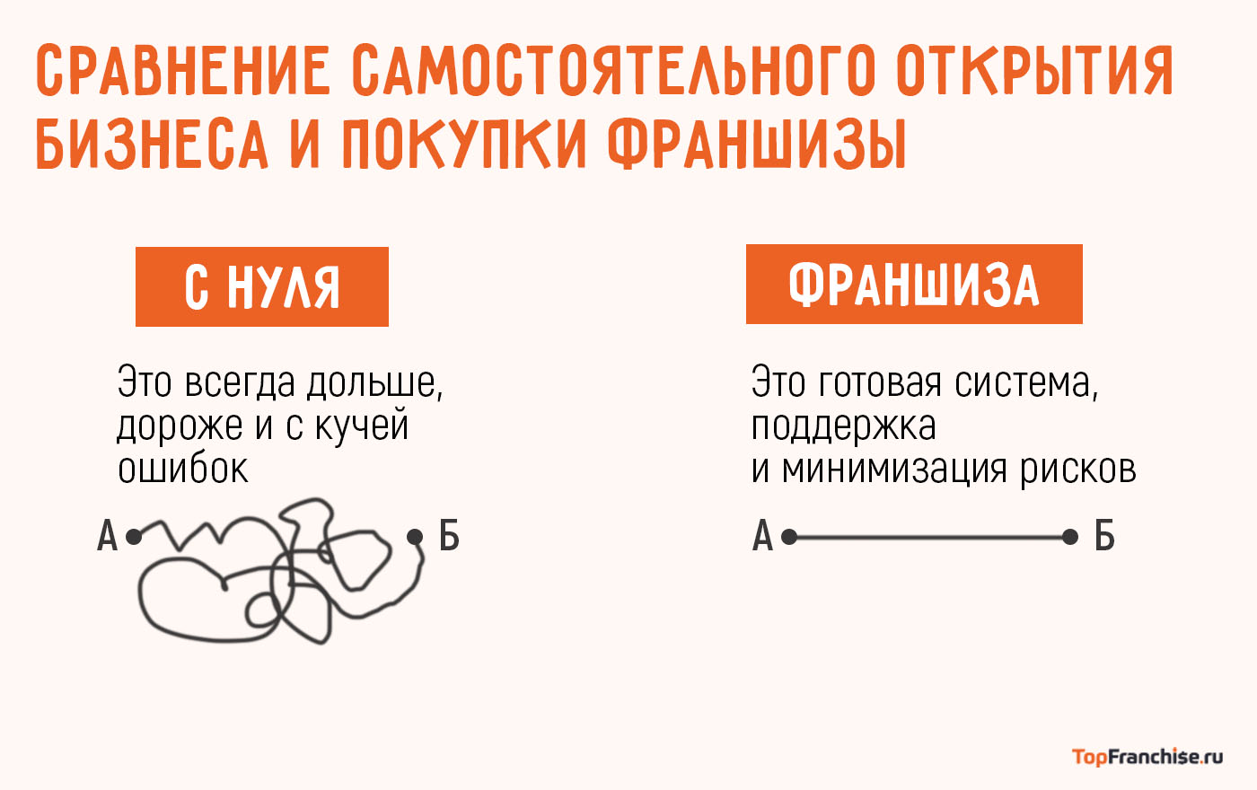 Франшиза Кофелар