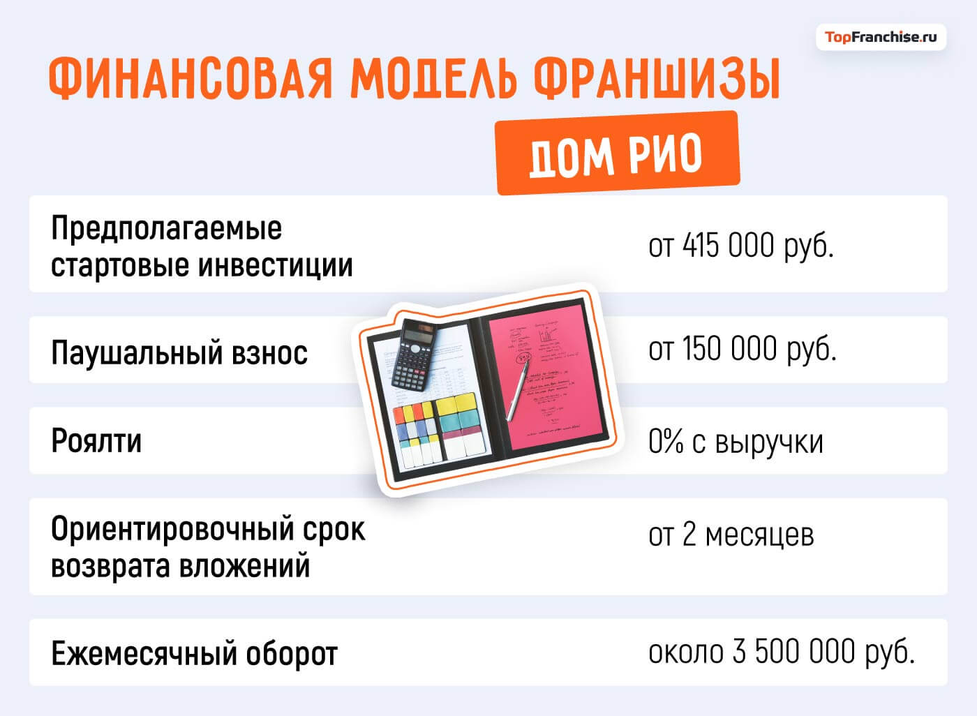 Бизнес на ремонте: история франшизы «ДОМ РИО», которая уже работает в десятках городов России