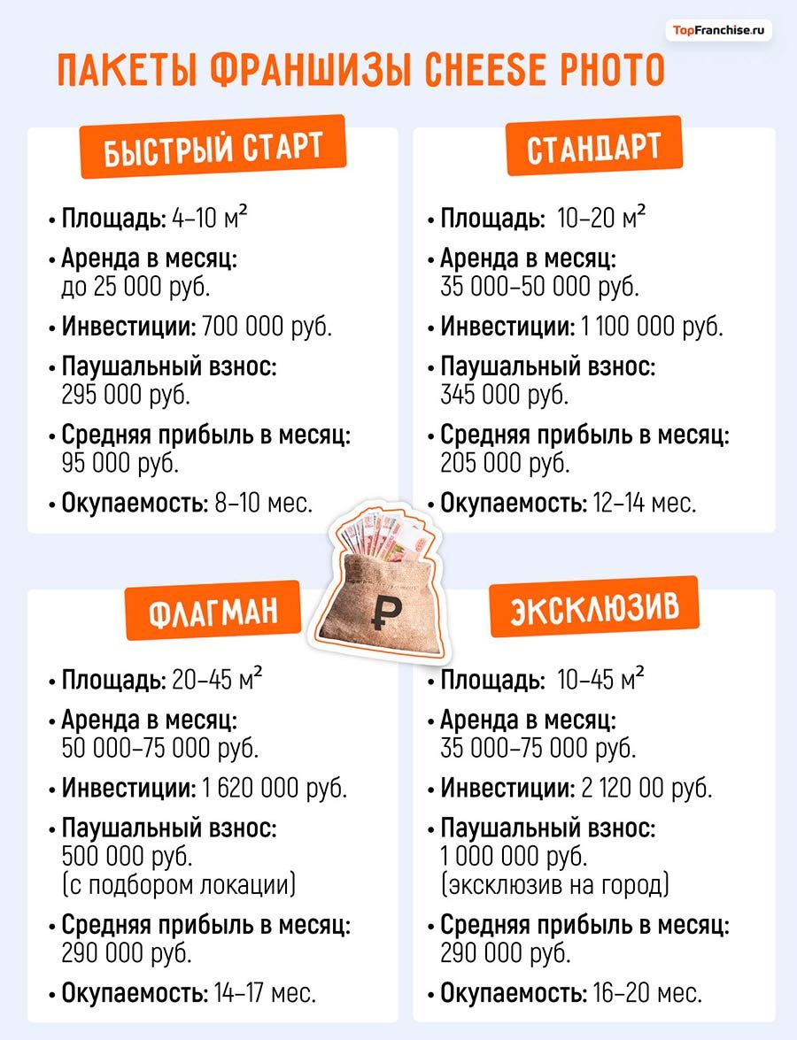 Бизнес-идея на фото: как открыть успешный фотосалон