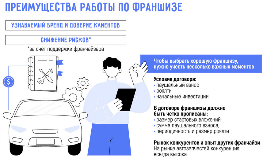 Франшиза магазина автозапчастей