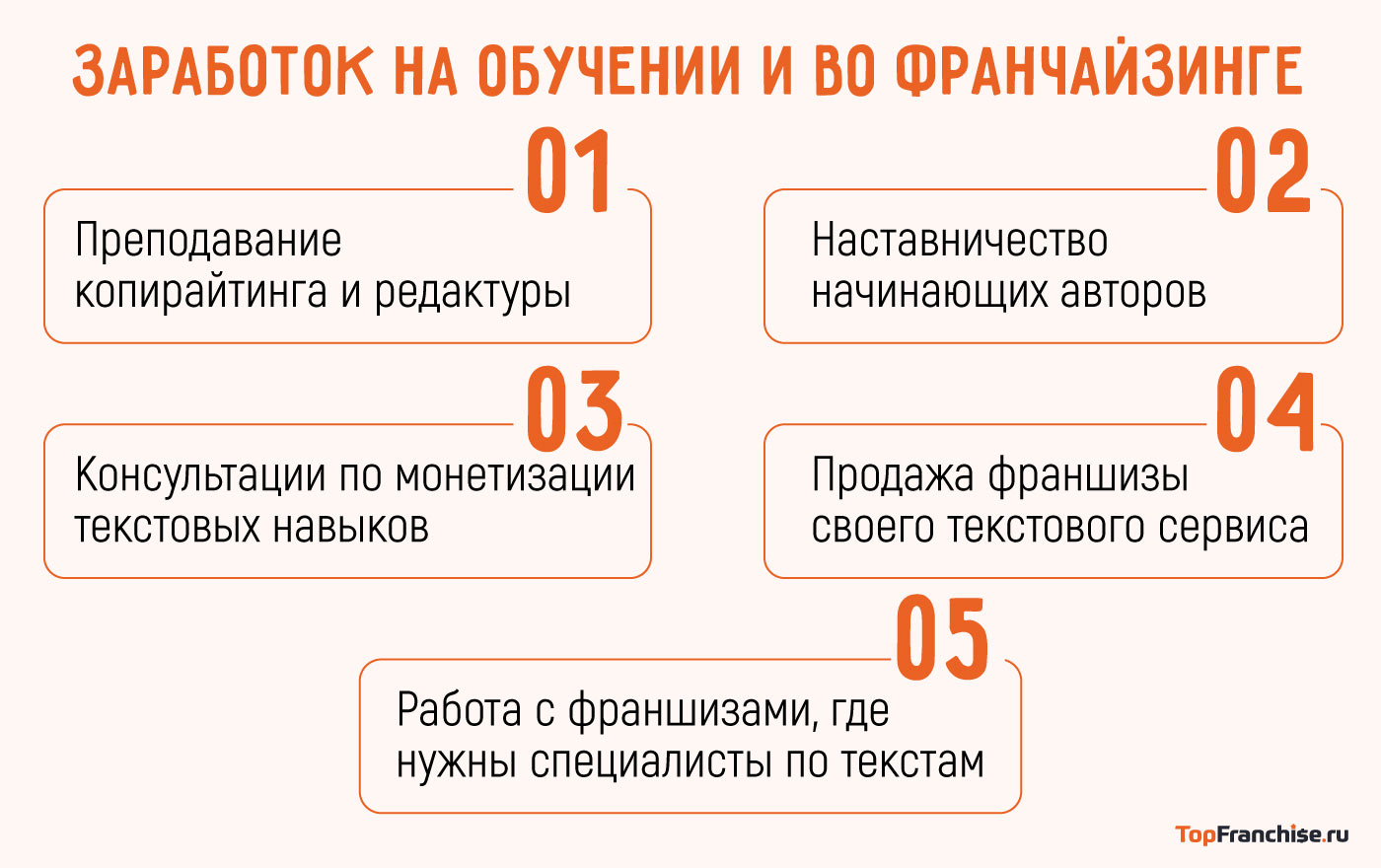 Как заработать на текстах
