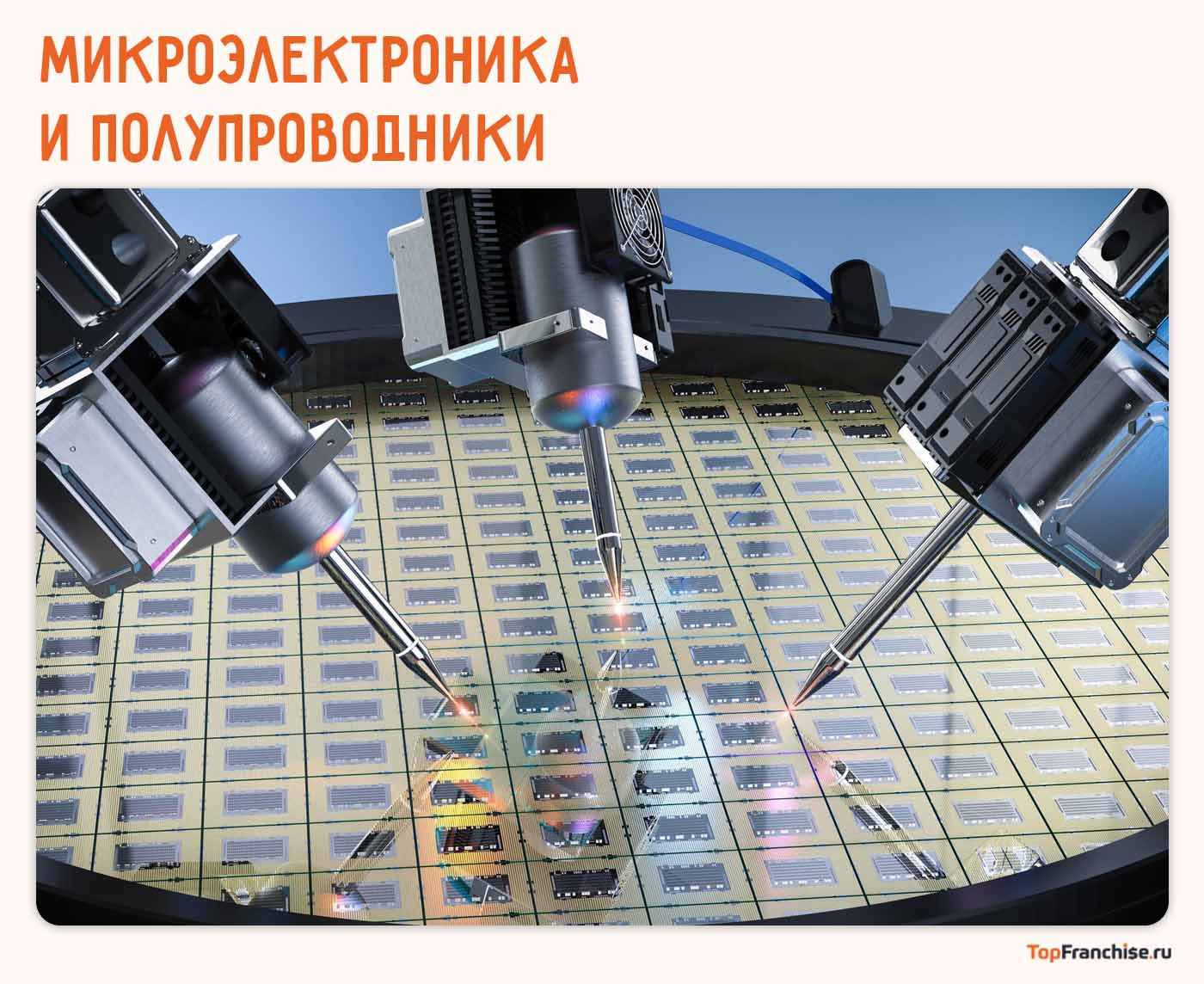 Франшизы производств в России