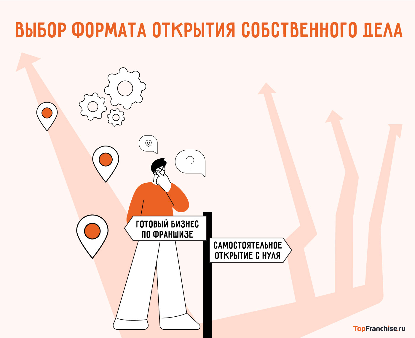 Выбор между собственным бизнесом и франшизой