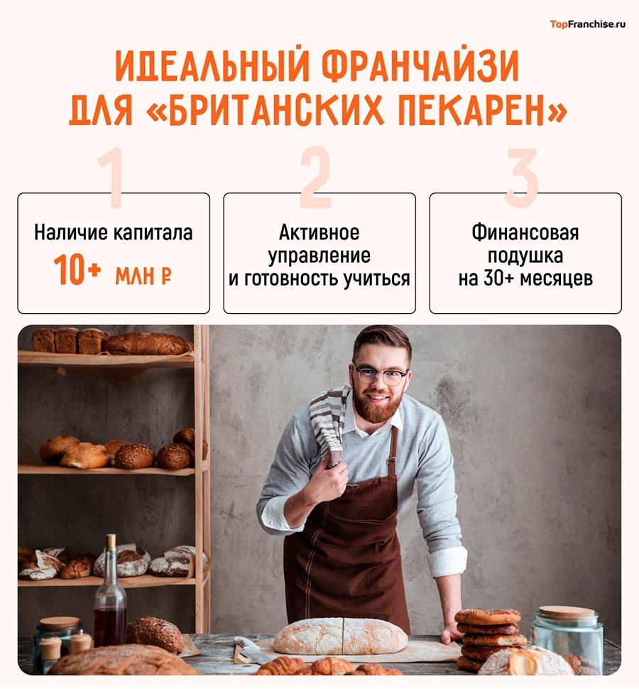 Как открыть пекарню по франшизе: как выбрать подходящую и открыть бизнес