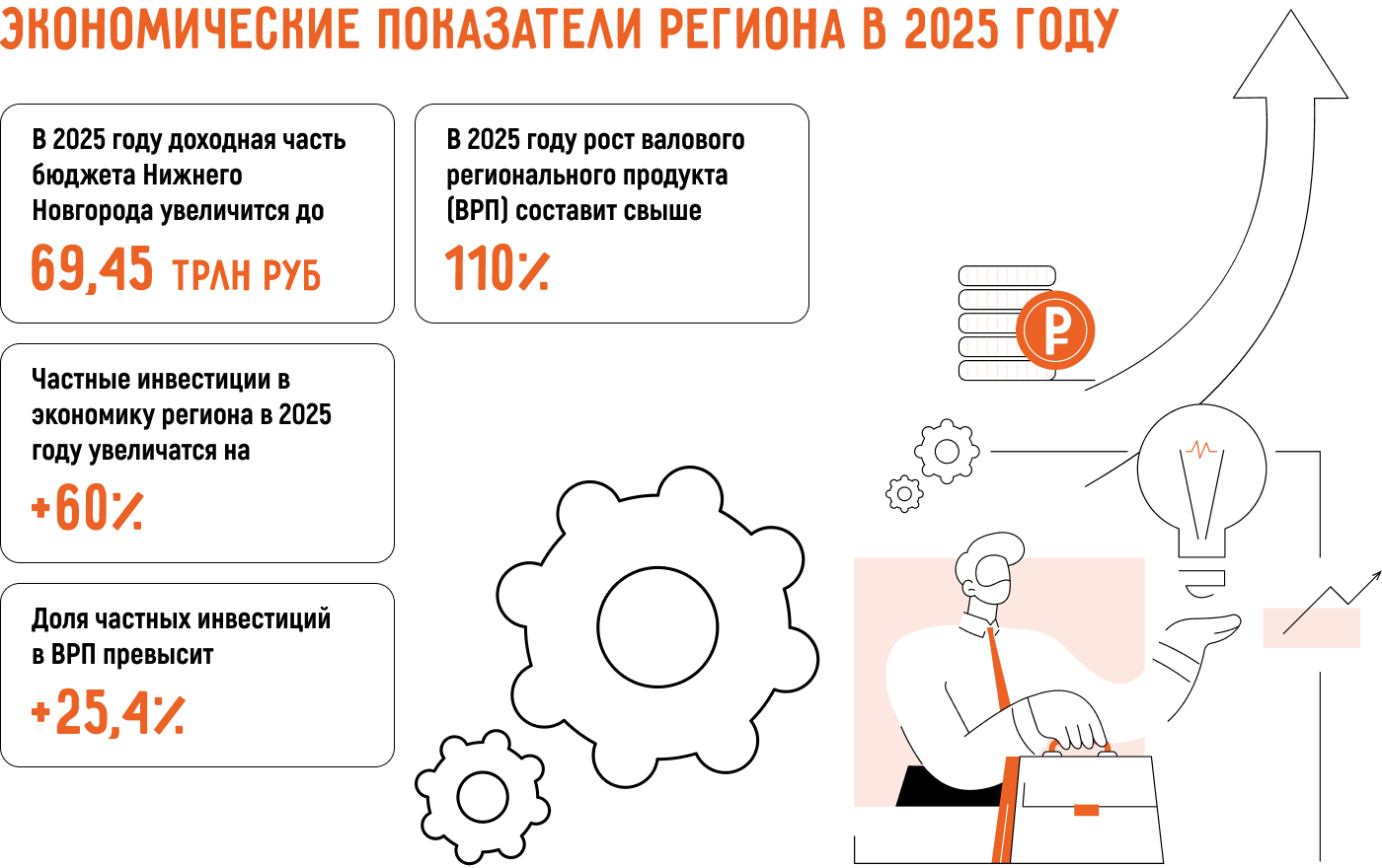 Какой бизнес открыть в Нижнем Новгороде
