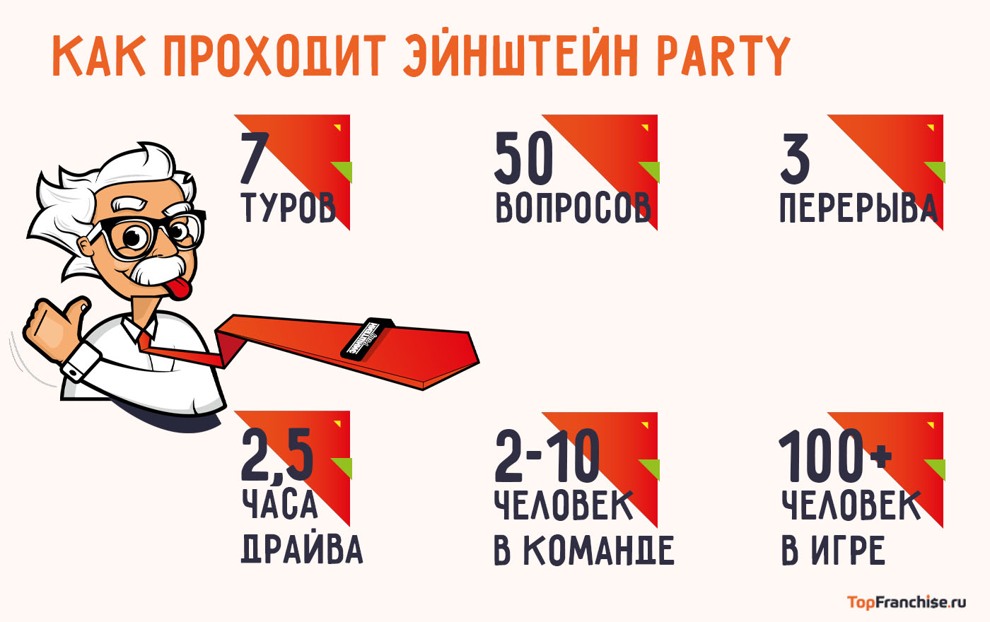 Франшиза Эйнштейн Party