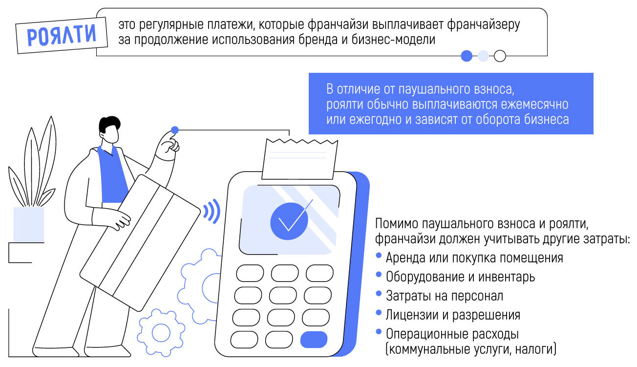 Паушальный взнос: просто о сложном! Что это за платеж и зачем он нужен в франчайзинге?