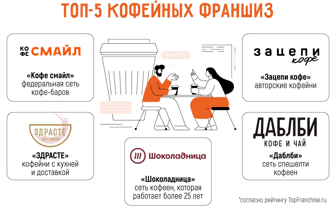 Стоящие франшизы 2025 года