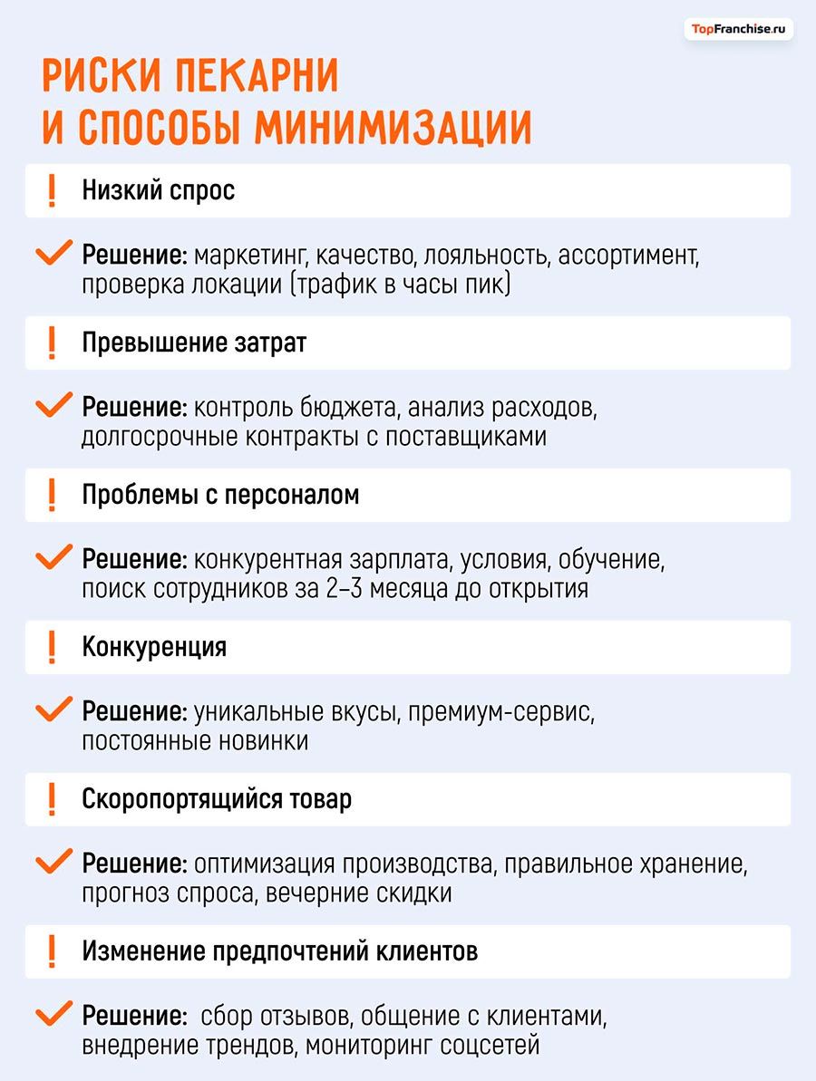 Как составить бизнес-план пекарни: готовый шаблон и расчеты для франшизы