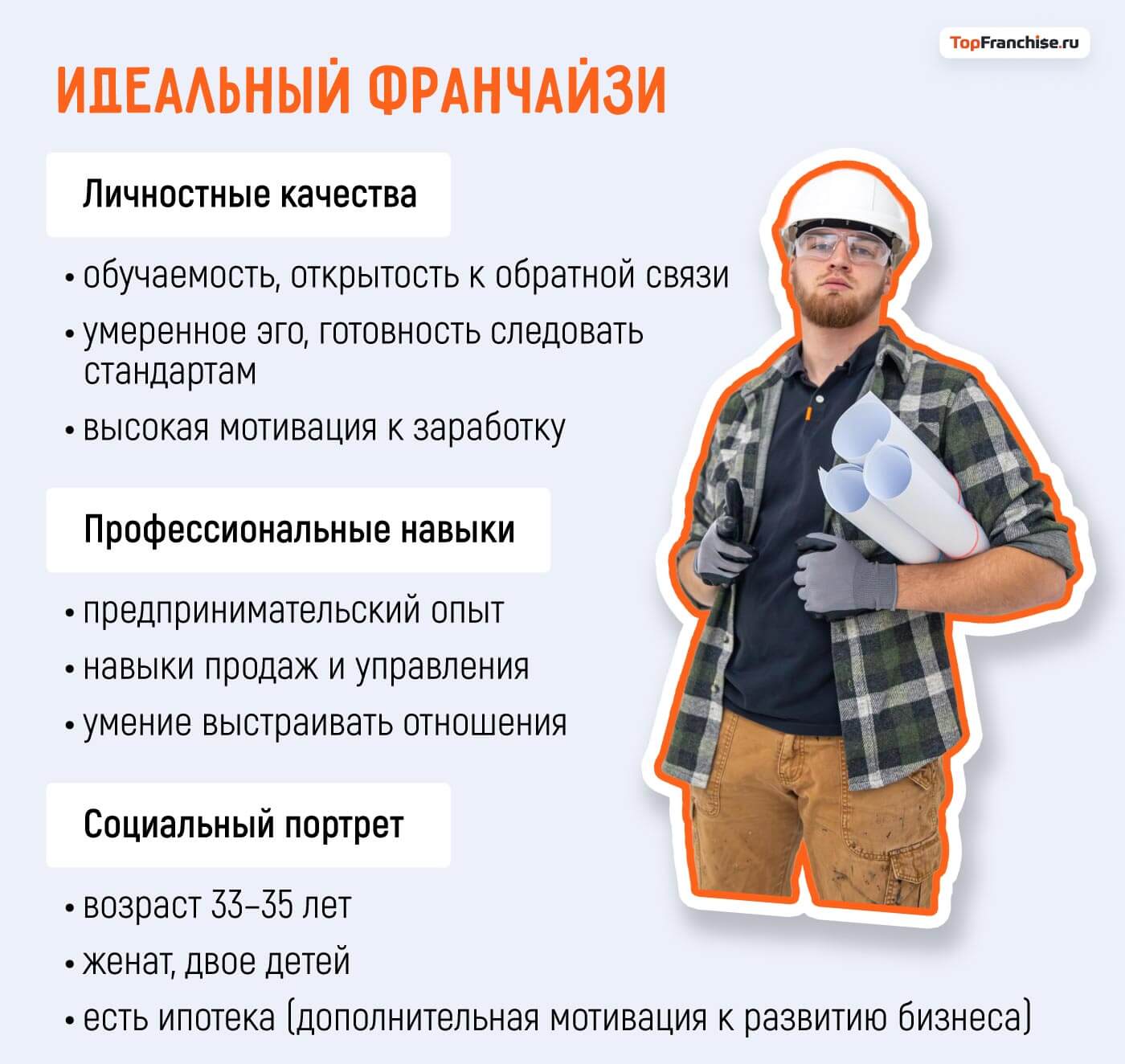 Бизнес на ремонте: история франшизы «ДОМ РИО», которая уже работает в десятках городов России