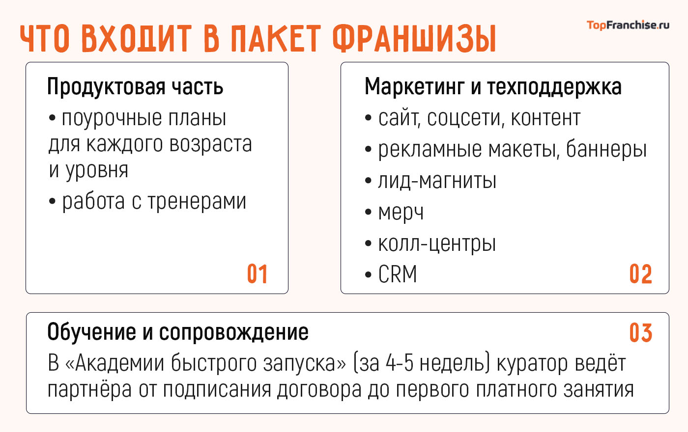 Бизнес на спортивной школе