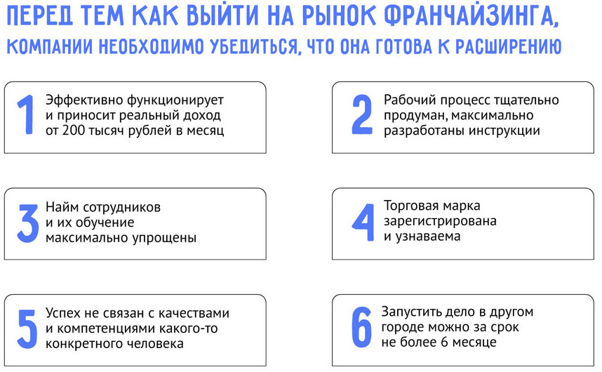 Как правильно продавать франшизу: полный гид для начинающих франчайзеров