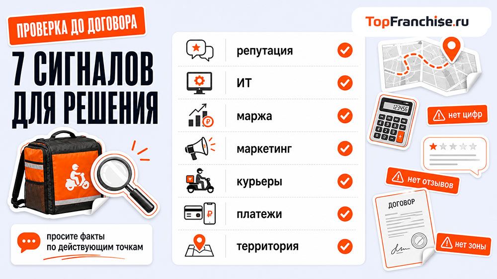 Финансовая модель франшизы доставки Моккано