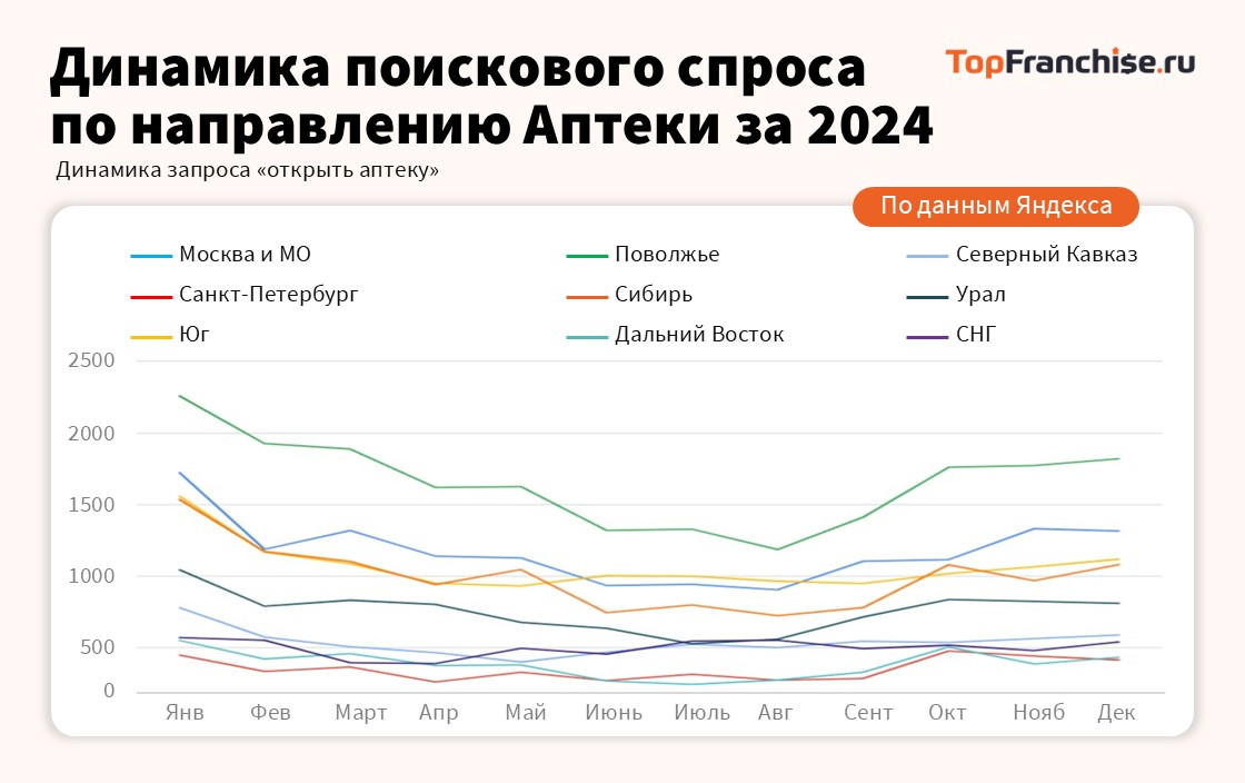 Рынок франшиз 2025