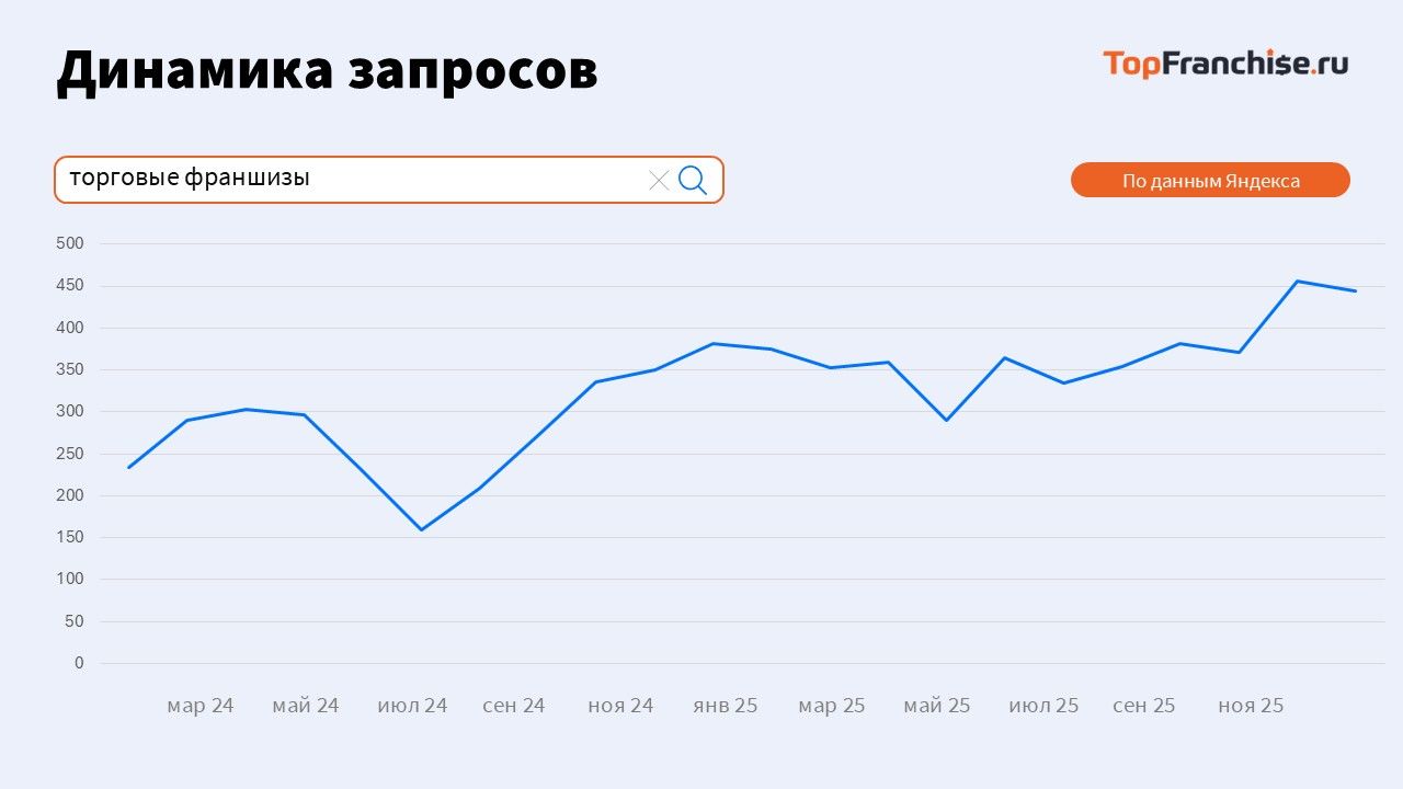 Рабочая модель для регионального бизнеса
