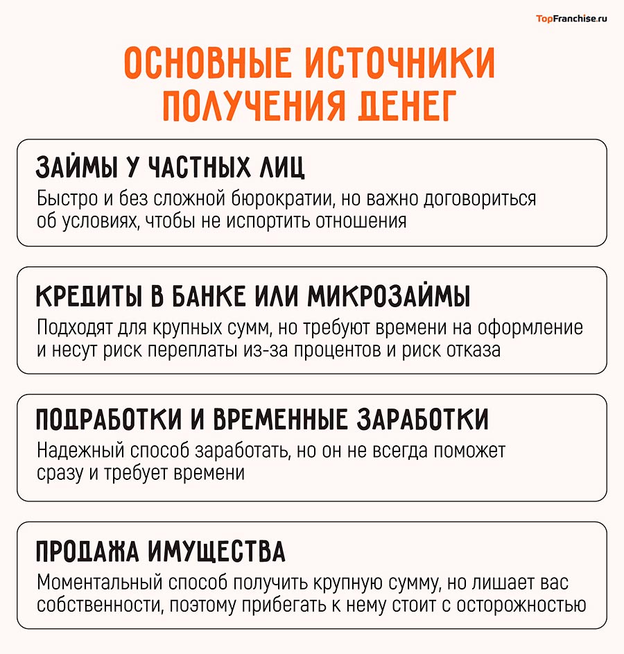 Где можно взять деньги в долг