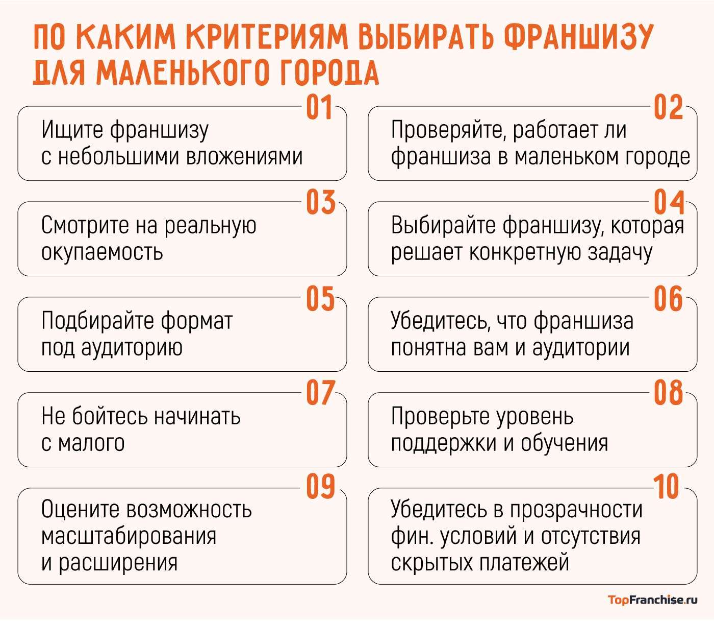 Как выбрать франшизу для маленького города