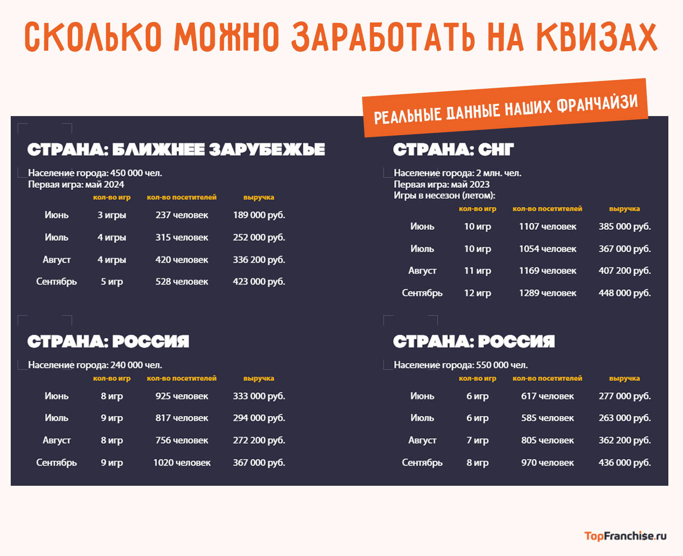 Бизнес на квизах