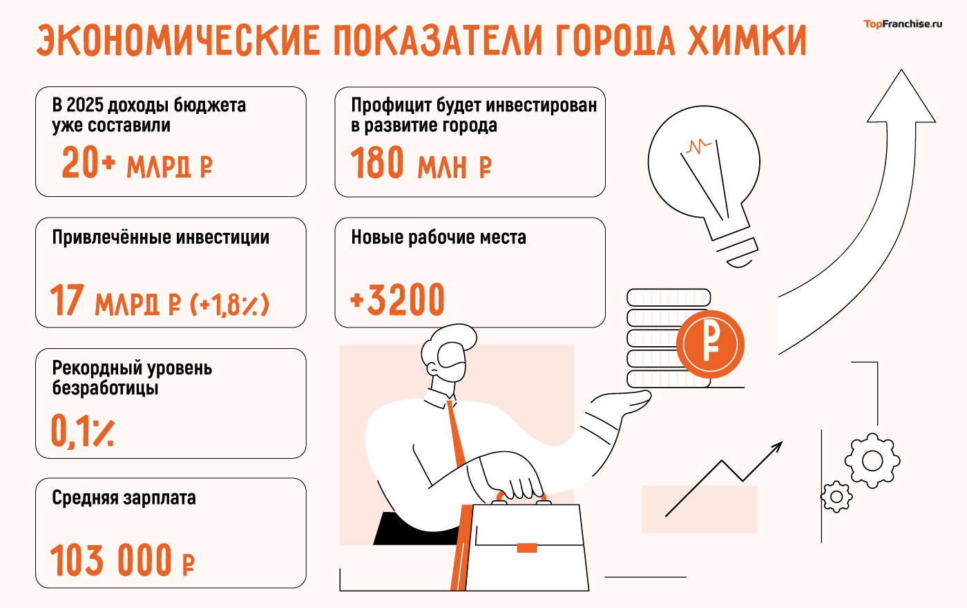 Бизнес в Химках открыть