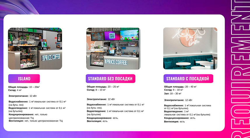 Франшиза федеральной сети кофеен ONE PRICE COFFEE