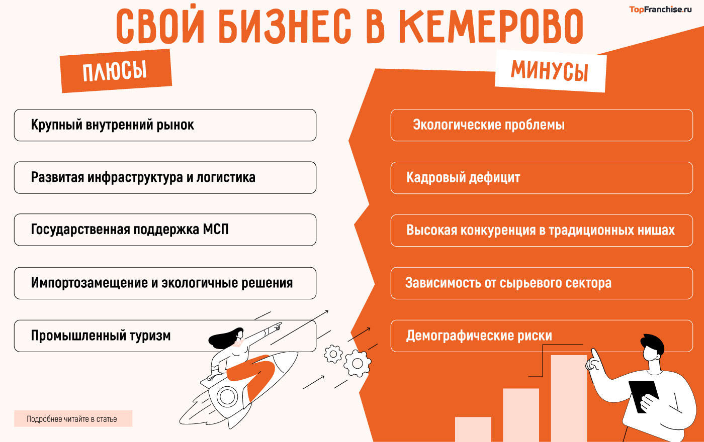 Бизнес в Кемерово: 17 актуальных бизнес-идей в 2025 году