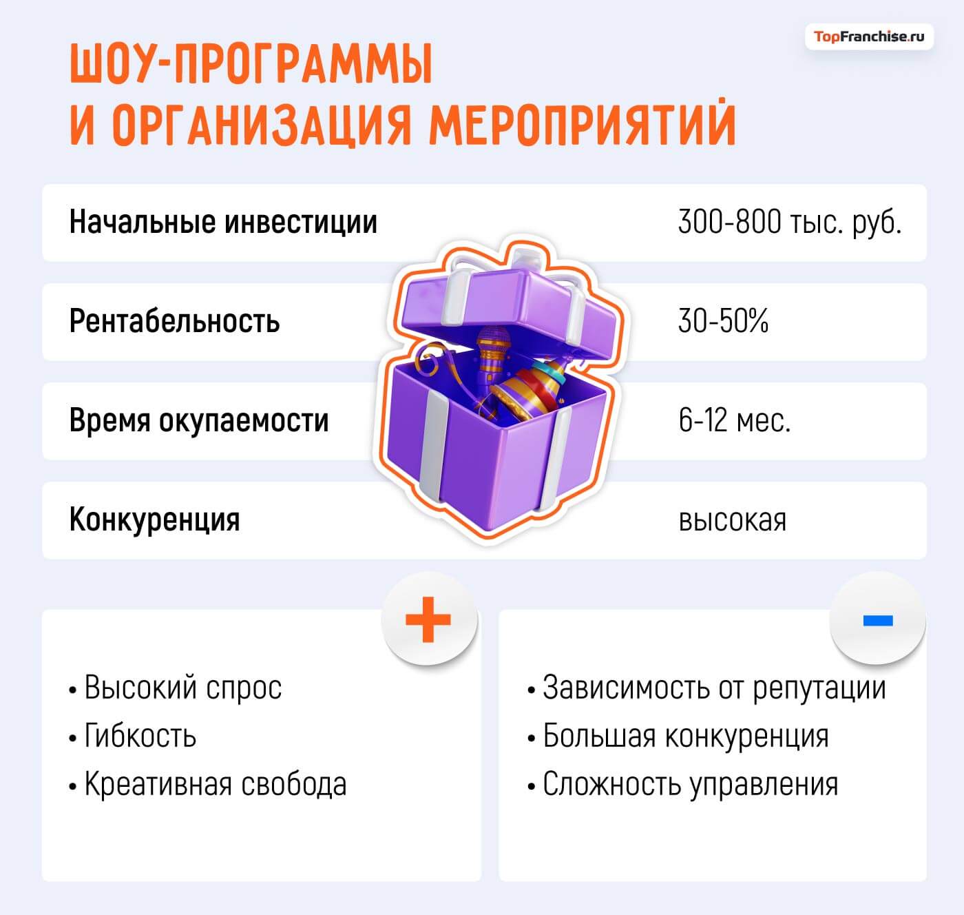 Какой бизнес открыть в Москве: 40 актуальных бизнес-идей