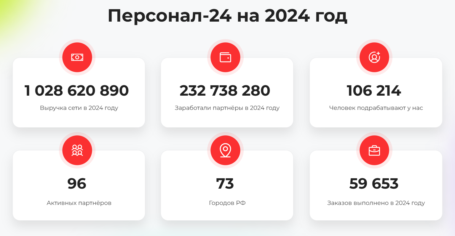 Франшиза аренды персонала «Персонал 24»